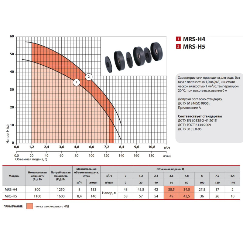 Насос  NPO MRS-H5 поверхневий
