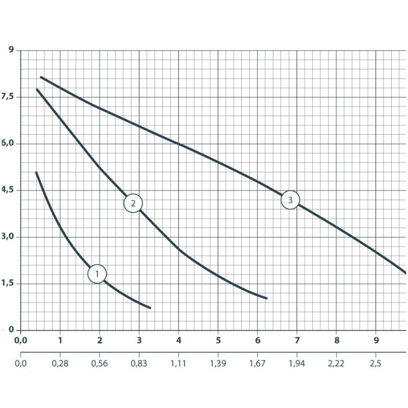 Циркуляционный насос NPO BPS 32-8S-180