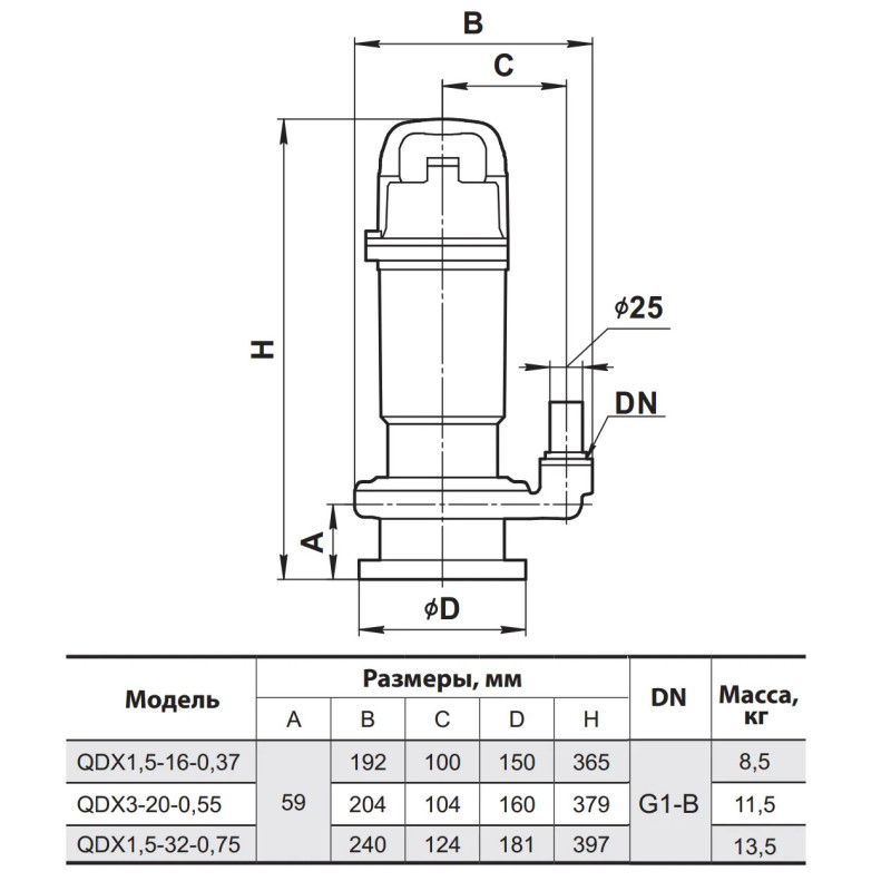 Дренажный насос NPO QDX 3-20-0.55