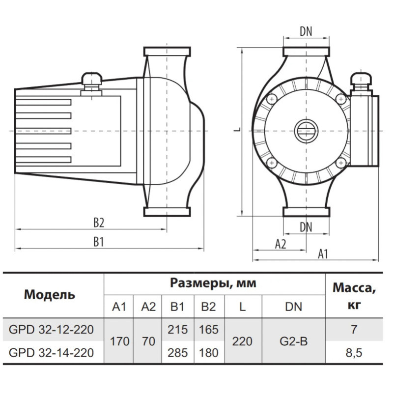 Sprut GPD 32-14 - 220 - Циркуляційний насос