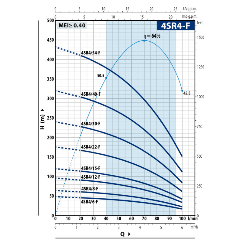 Скважинный насос Pedrollo 4SR 4/22 F