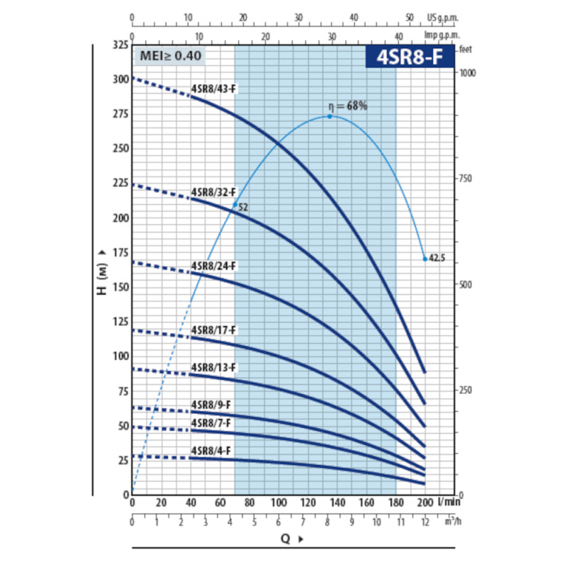 Насос свердловини Pedrollo 4SR 8/24 F-PD