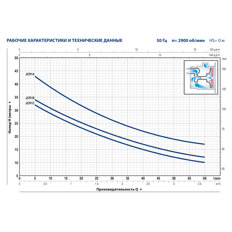 Насос центробежный Pedrollo JCRm 1C 