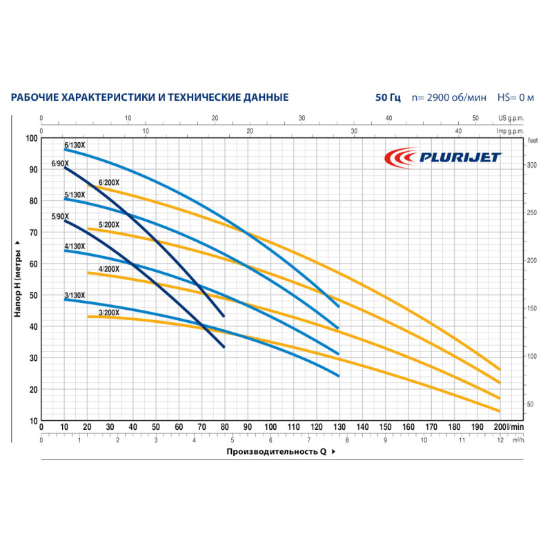 Самовсмоктувальний насос Pedrollo PLURIJETm 3/130X