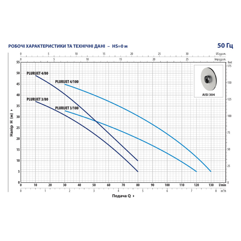 Насос поверхневий Pedrollo PLURIJETm 4/100 багатоступінчатий