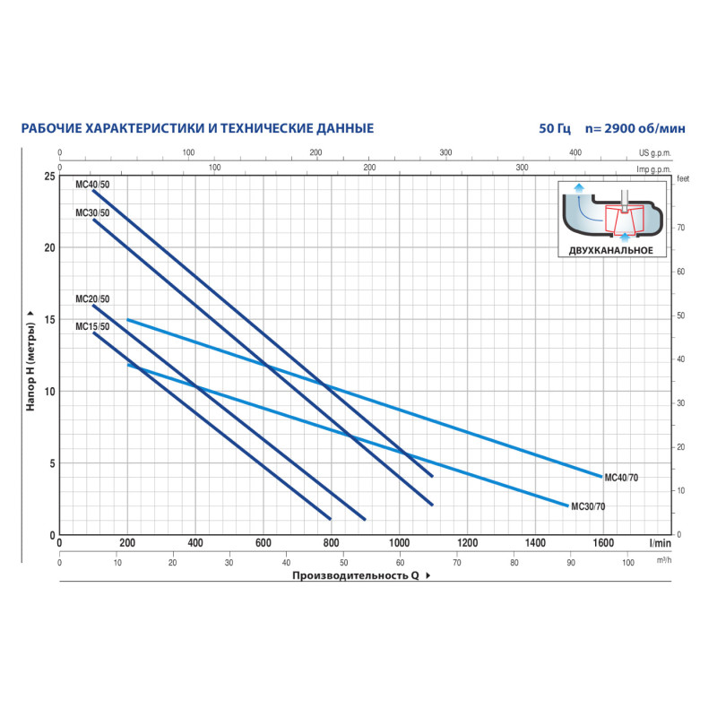 Насос дренажно - фекальний Pedrollo MC 40/50 (кабель 10 м)