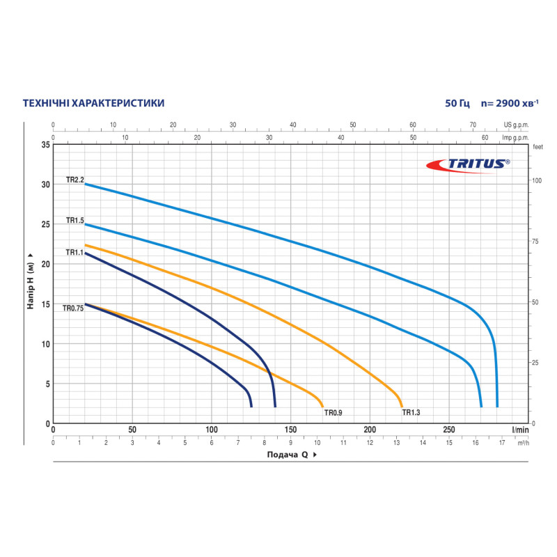 Фекальный насос Pedrollo TRITUS TRm 1,1 с режущим механизмом