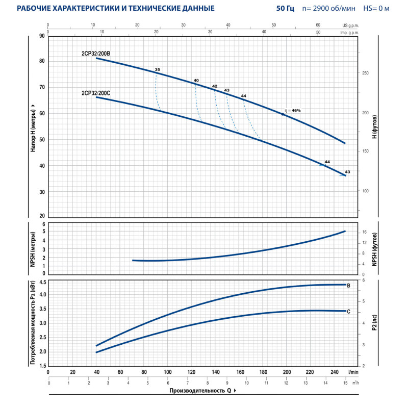Відцентровий насос Pedrollo 2CP 32/200B