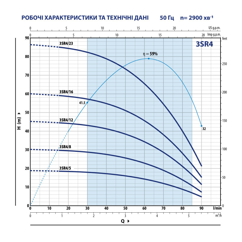 Свердловинний насос Pedrollo 3SRm 4/12