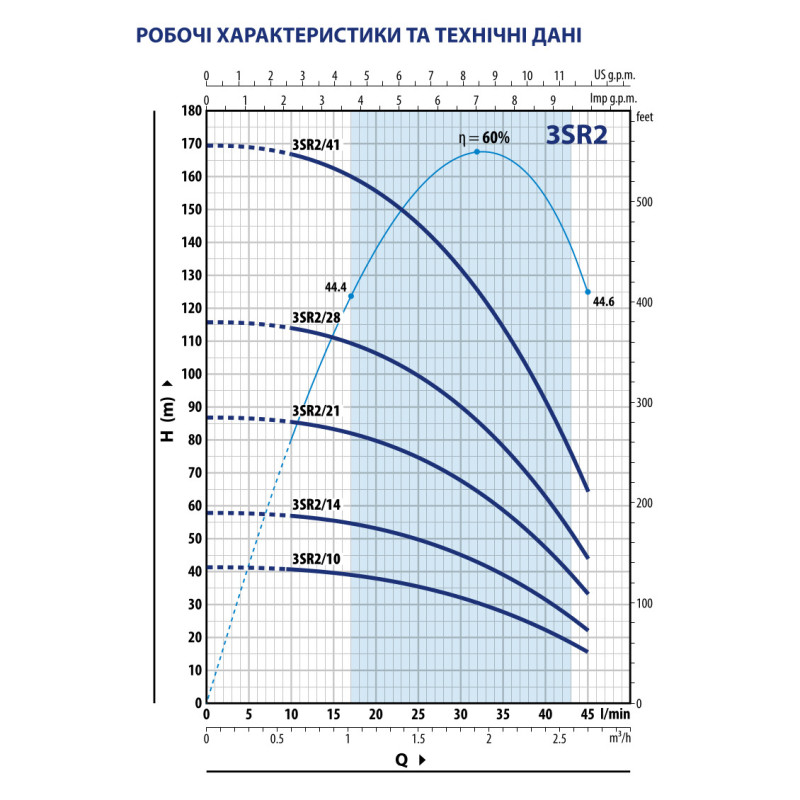 Свердловинний насос Pedrollo 3SRm 2/21