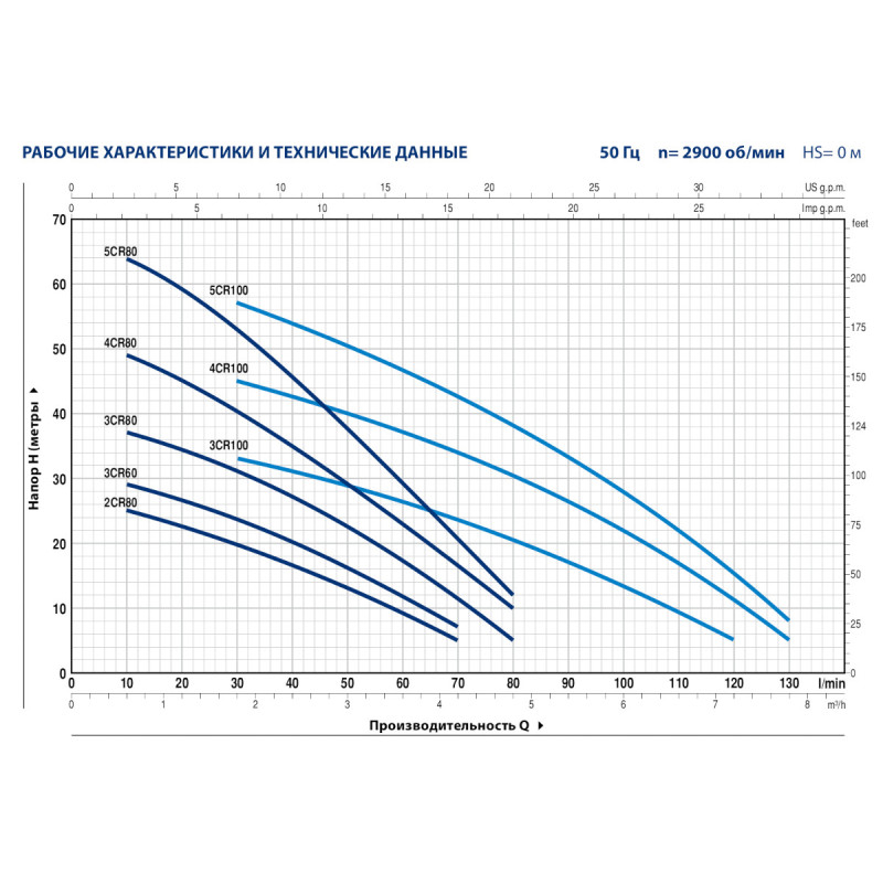 Насос поверхневий Pedrollo 4CRm 100
