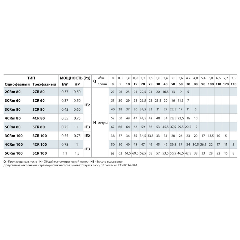 Насос поверхневий Pedrollo 4CRm 100