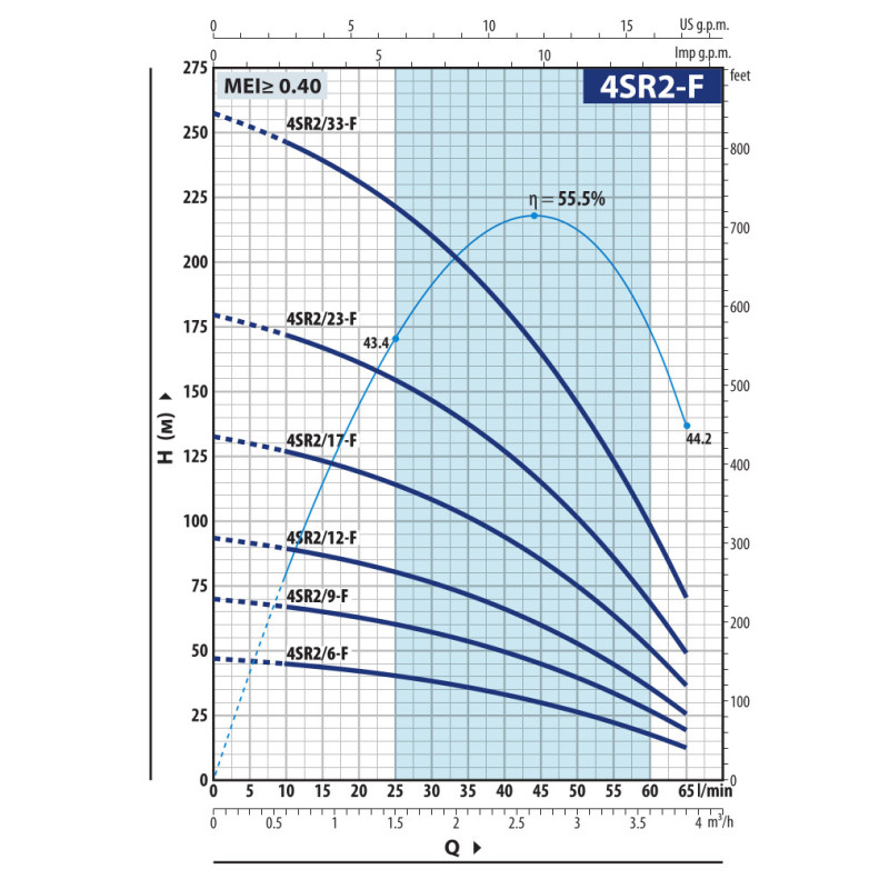 Насос скважинный Pedrollo 4SR 2/33 F-PD