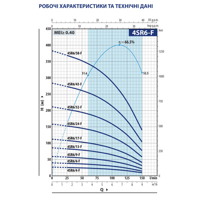 Насос свердловини Pedrollo 4SRm 6/17 F-PD