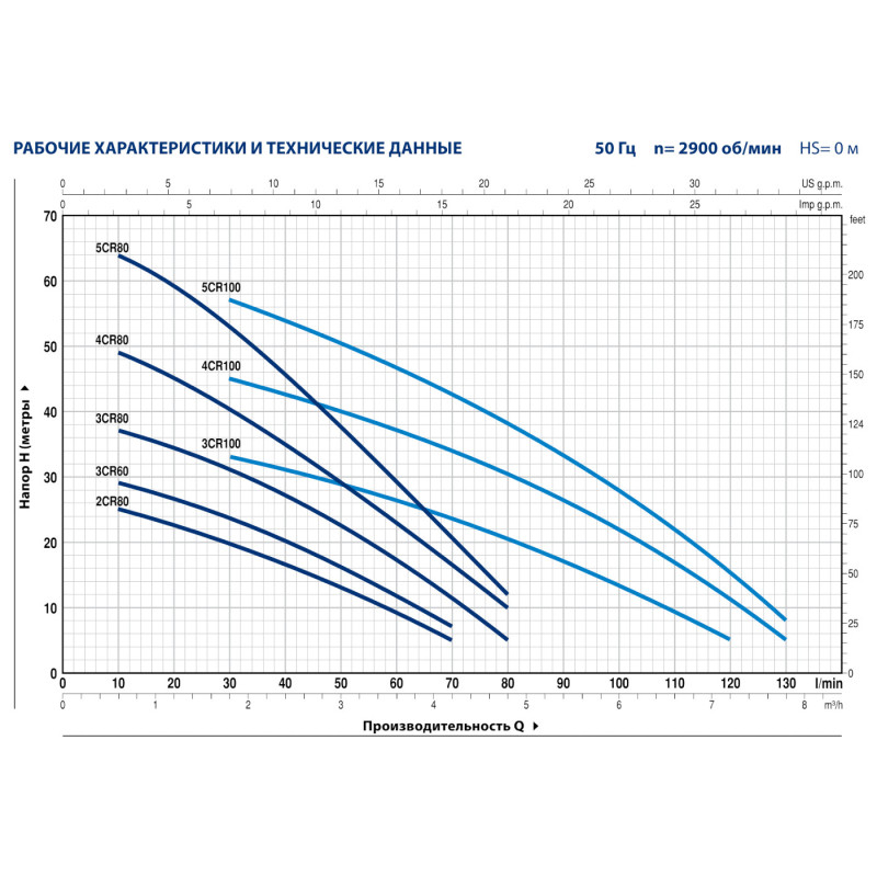 Багатоступінчастий насос Pedrollo 3CRm 80
