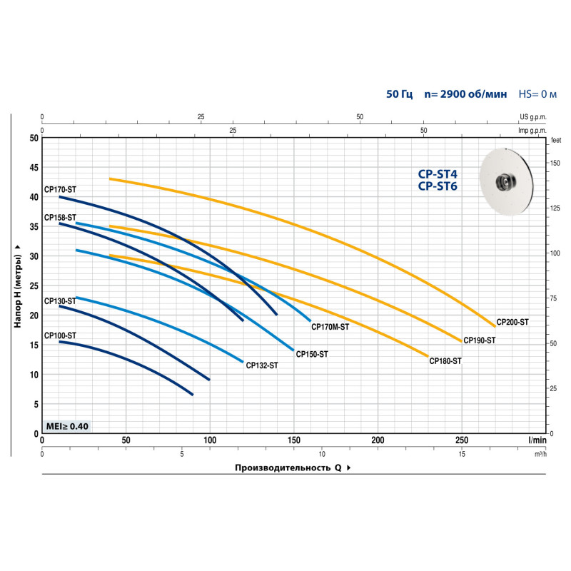 Відцентровий насос Pedrollo CPm 132-ST4