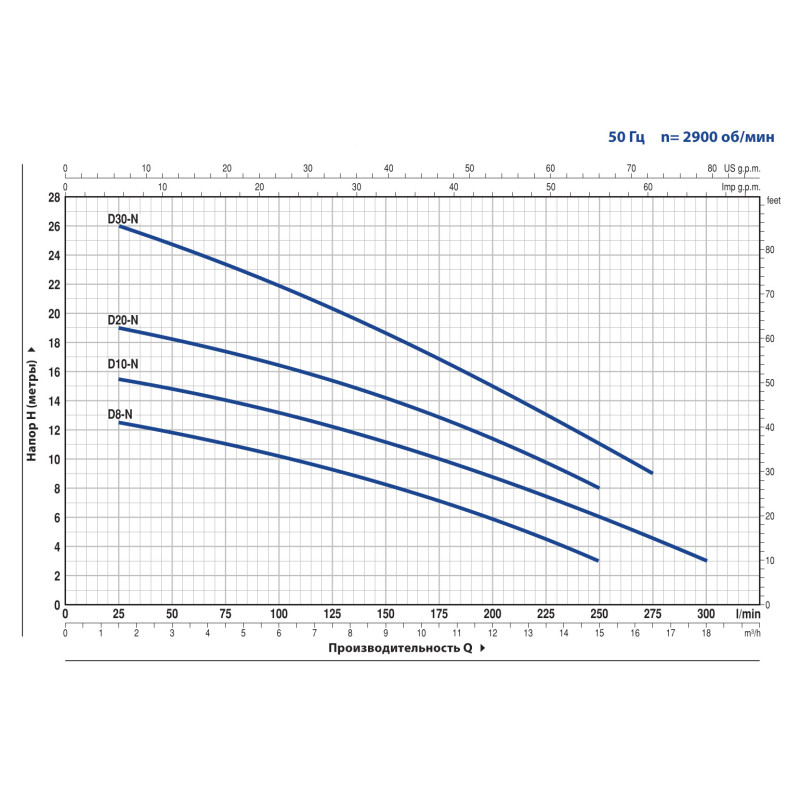 Дренажний насос Pedrollo Dm 20 (кабель 10м)