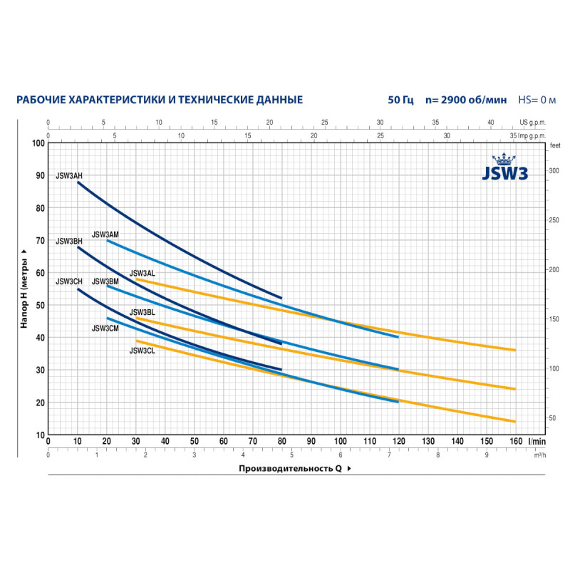 Насос поверхневий Pedrollo JSW 3AL