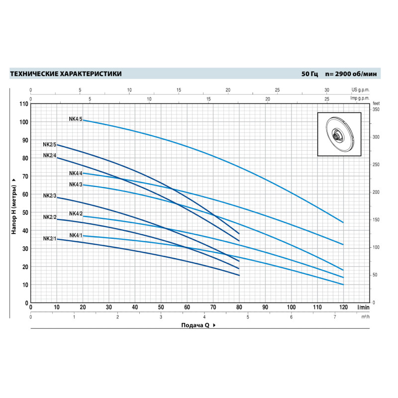 Насос занурювальний Pedrollo NKm 4/5