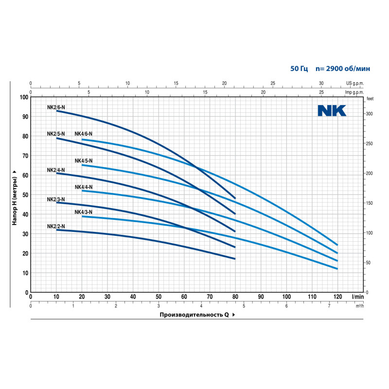 Погружной колодезный насос Pedrollo NKm 4/4-GE