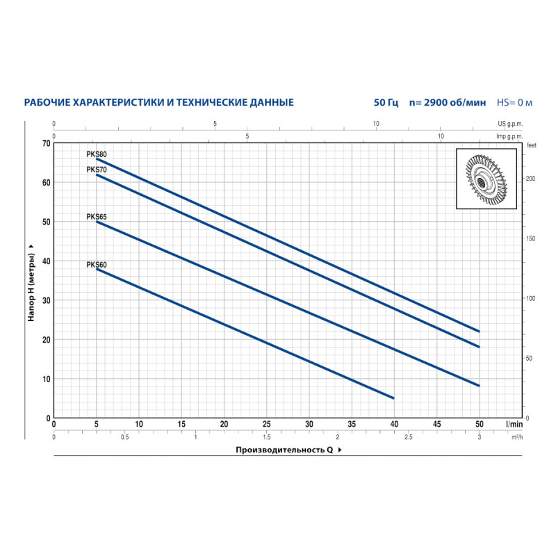 Самовсмоктувальний насос Pedrollo PKSm 80