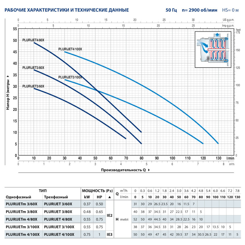 Насос поверхневий Pedrollo PLURIJETm 3/80X