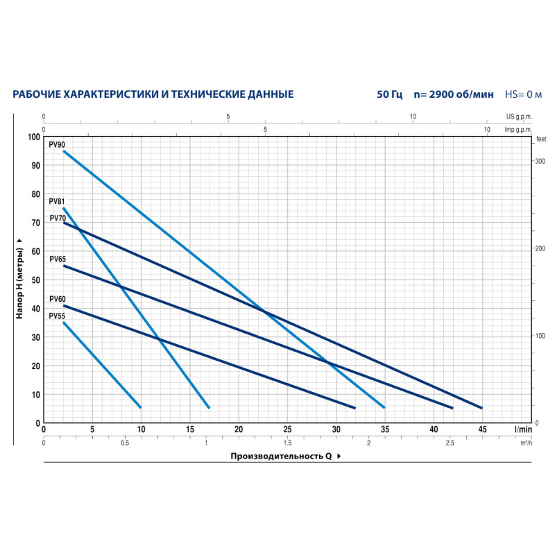 Вихровий насос Pedrollo PVm 55