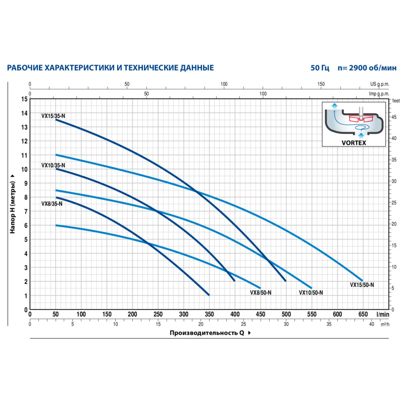 Насос фекальный Pedrollo VXm 15/50 (кабель 10 м)