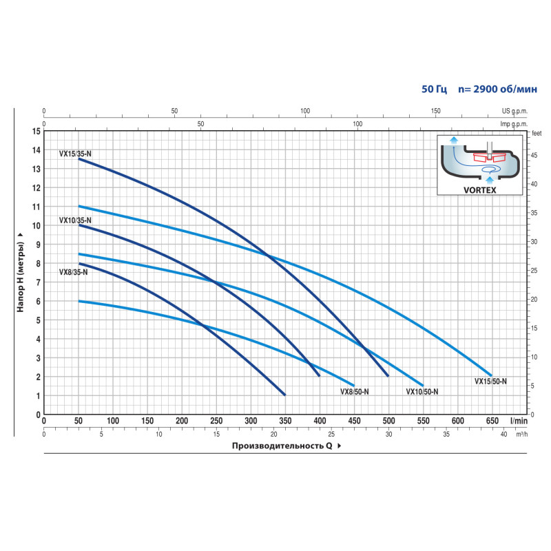 Фекальний насос Pedrollo VXm 8/35