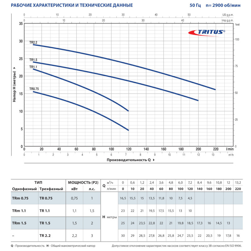 Фекальный насос Pedrollo TR 2.2 с режущим механизмом (380В)