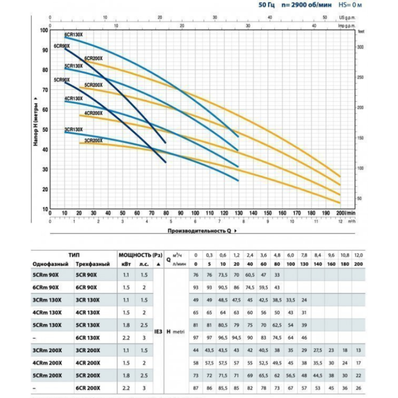 Pedrollo CP 150 - Насос поверхневий відцентровий