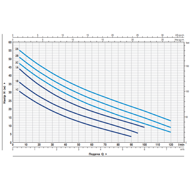 Насос Pedrollo FUTURE JETm 1C-ST  самовсмоктувальний 
