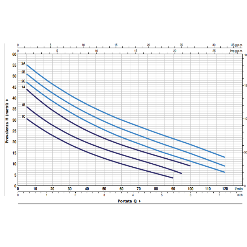 Насос Pedrollo  FUTURE JETm 2CX  самовсмоктувальний 