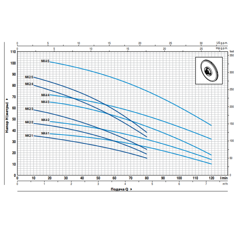 Насос занурювальний Pedrollo NKm 2/6-GE