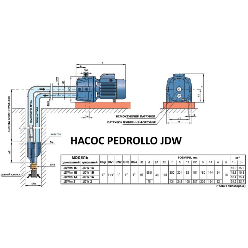 Насос самовсасывающий Pedrollo JDWm 1AX/30-4”