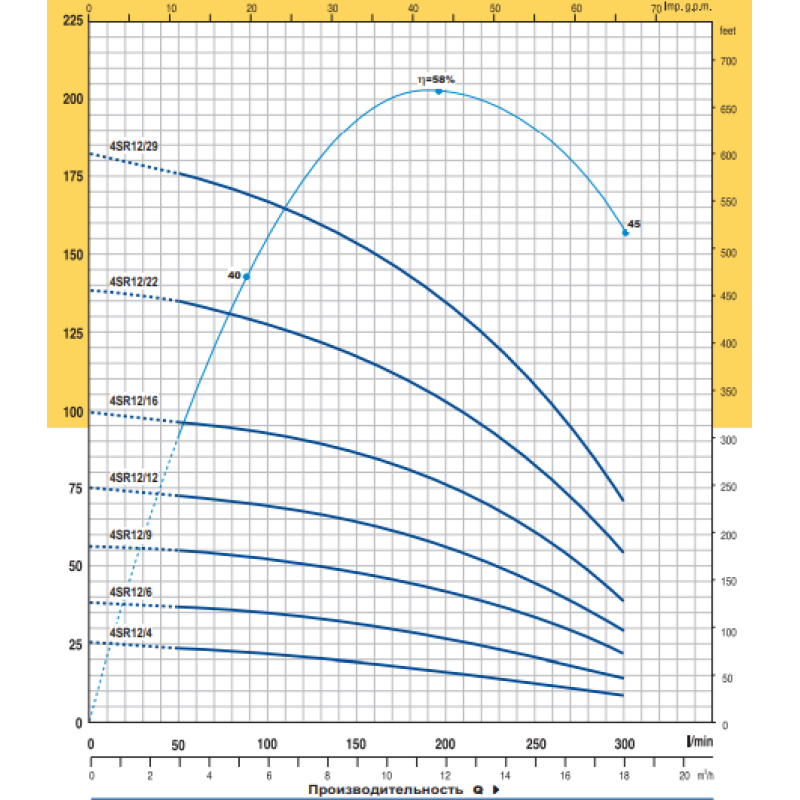 Насос свердловинний Pedrollo 4SR 12/12-PD  