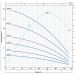 Скважинный насос Pedrollo 4SR 15/13-PD