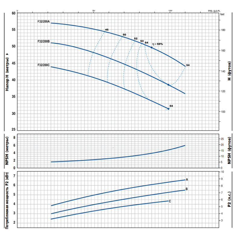 Насос відцентровий Pedrollo F 40/160A поверхневий 