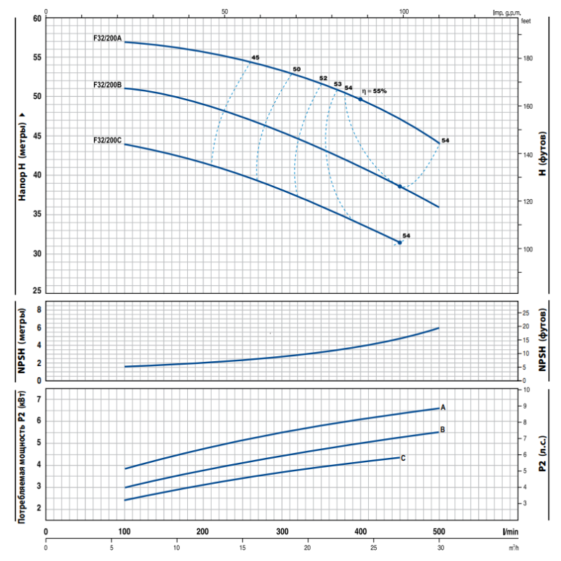 Центробежный насос Pedrollo F 32/200B поверхностный