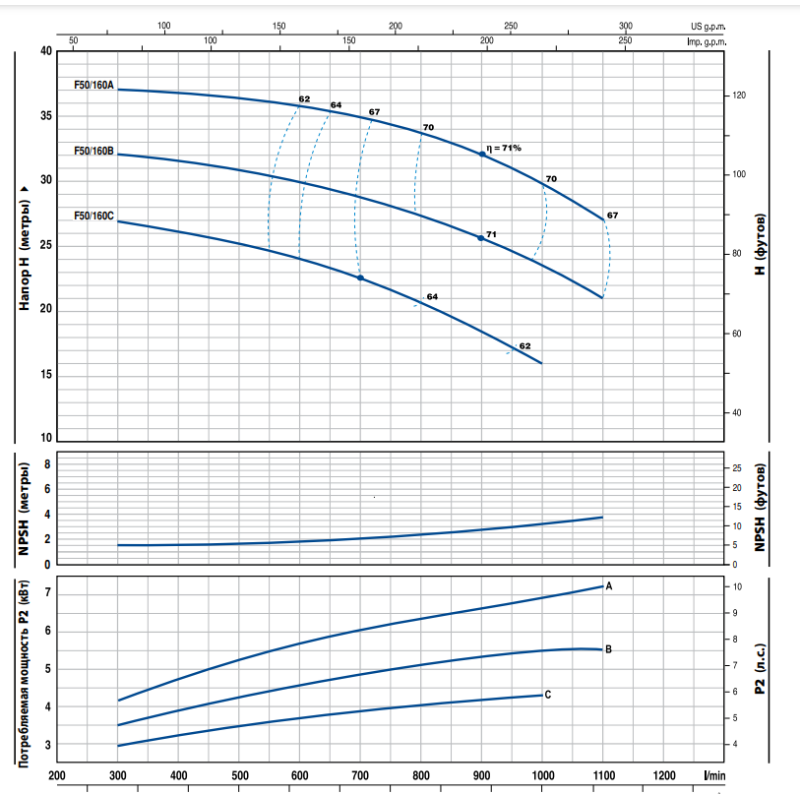 Насос відцентровий Pedrollo F 50/160C поверхневий  