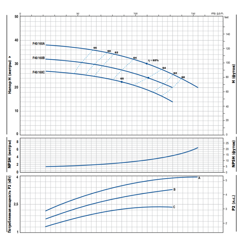 Центробежный насос Pedrollo F 40/160B поверхностный