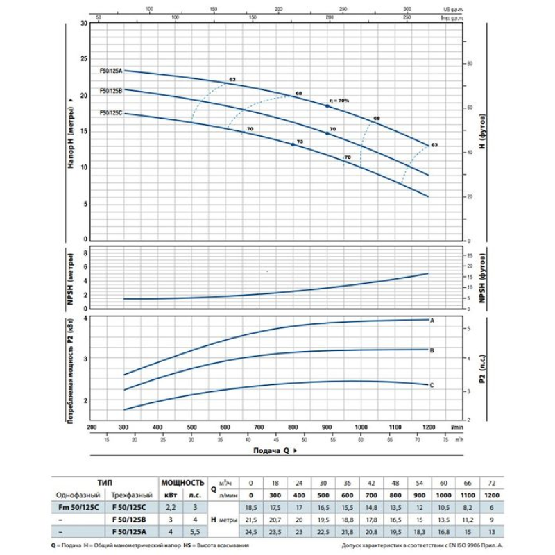 Насос відцентровий Pedrollo F 50/125C поверхневий 