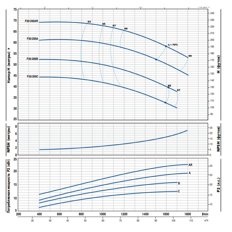 Насос центробежный Pedrollo F 50/200C поверхностный