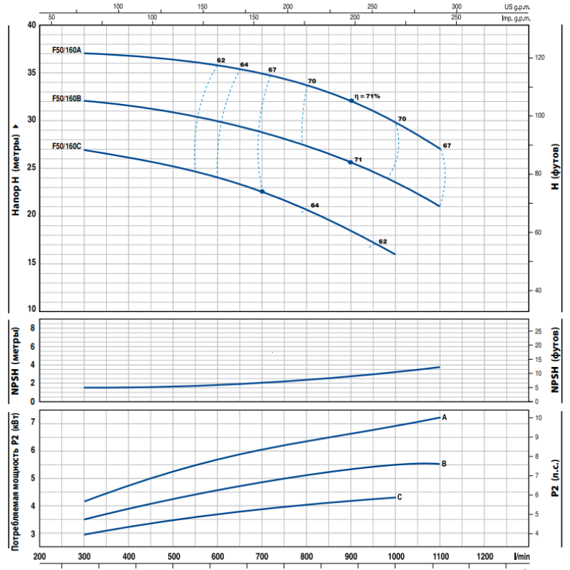 Насос відцентровий Pedrollo F 50/160A поверхневий  