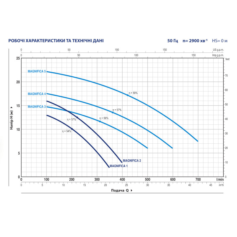 Насос для басейну Pedrollo Magnifika 2m (43MA021A1)