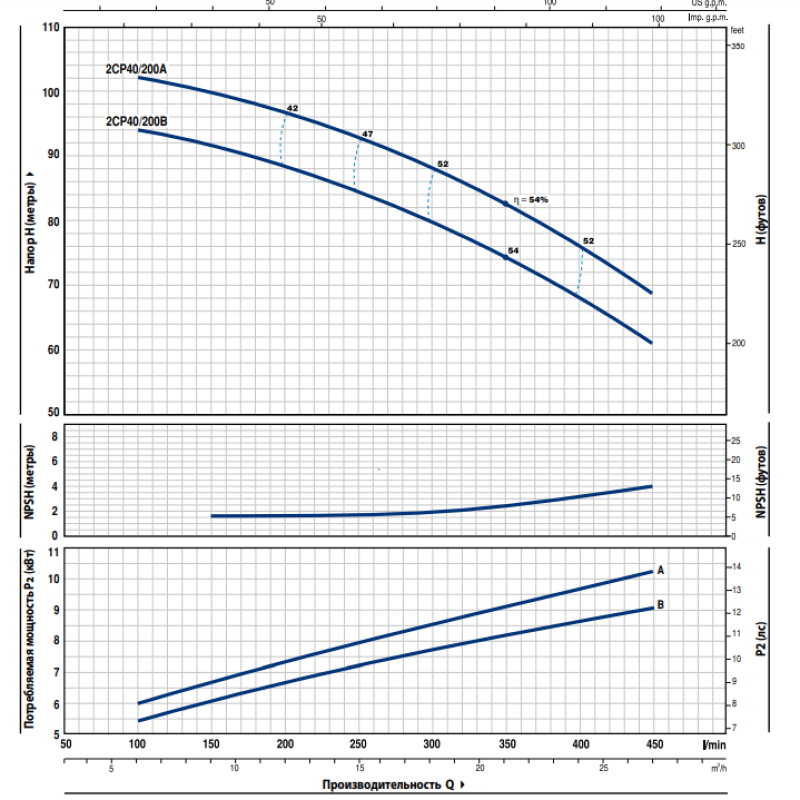 Поверхневий насос Pedrollo 2CP 40/200B 