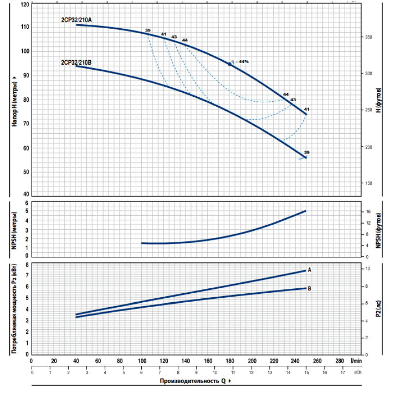 Поверхневий насос Pedrollo 2CP 32/210A  