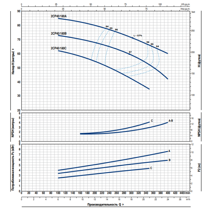 Поверхневий насос Pedrollo 2CP 40/180B  