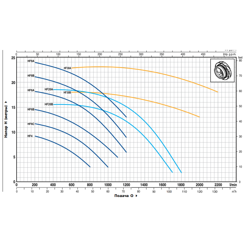 Відцентровий насос Pedrollo HF 30A