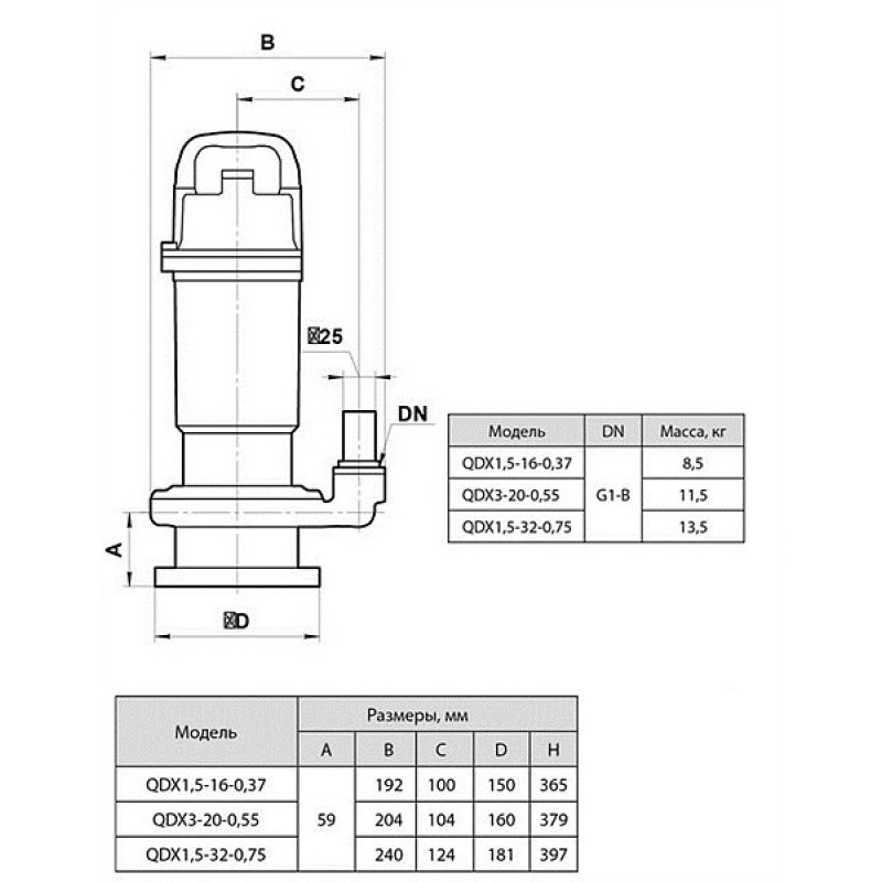 Sprut QDX 1.5-16-0.37 - Насос дренажный 
